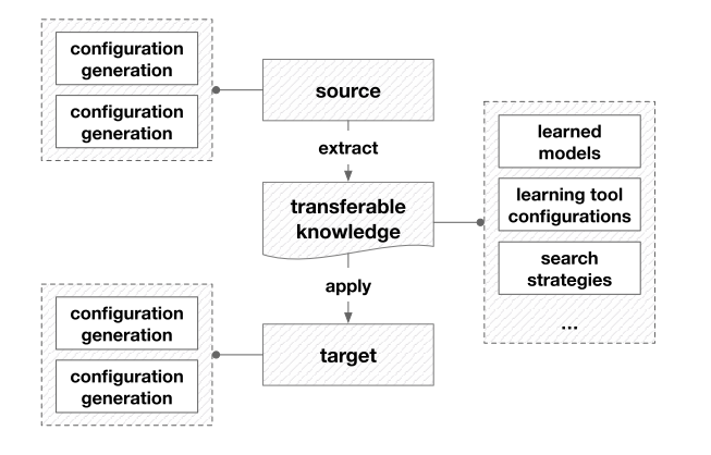 AutoML-working flow if approaches.png